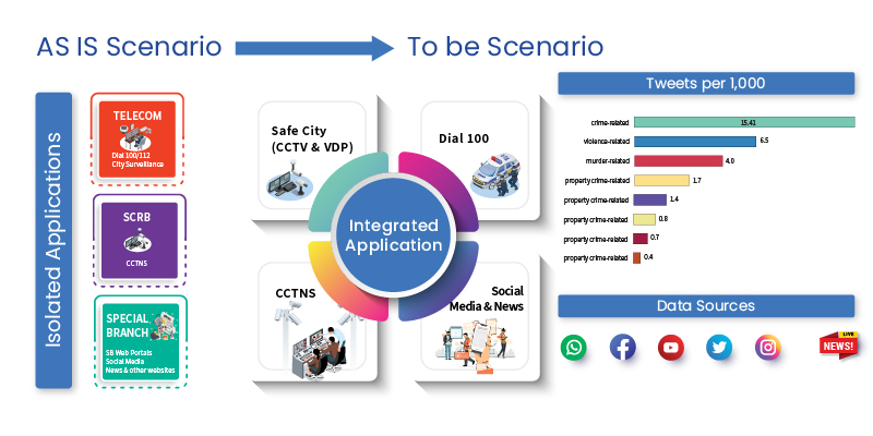 Intelligent-Policing-overview